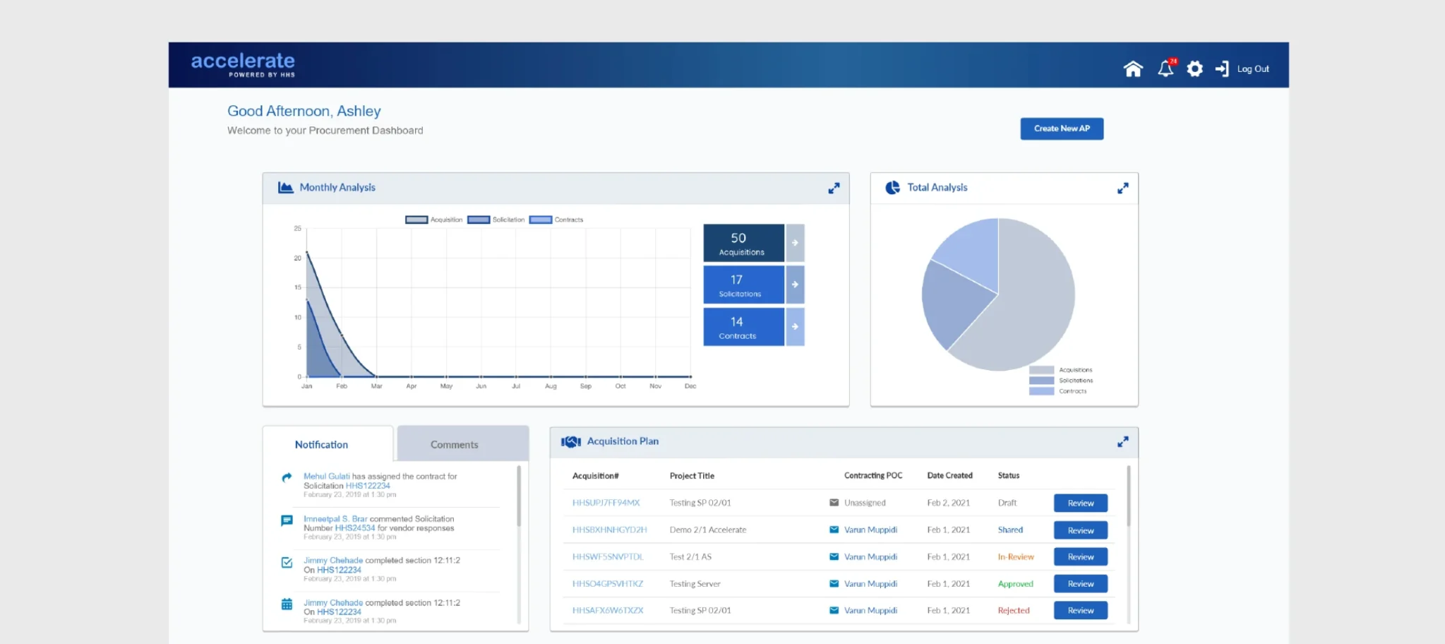 HHS Accelerate case study — Procurement dashboard